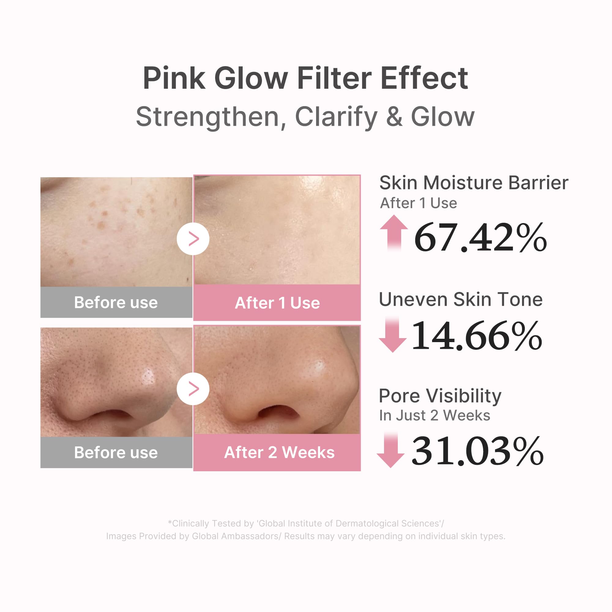 medicube PDRN Pink Peptide Serum with Salmon DNA | Pink Glow Serum with Peptides & Niacinamide for Hydration & Firm-Looking Skin | Uneven Tone Care